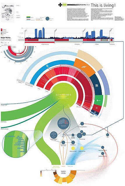 infographic