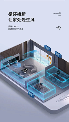 小小小冰采集到3D居家俯视模型图