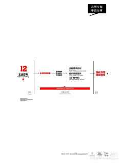 xq529159采集到品牌策略、营销