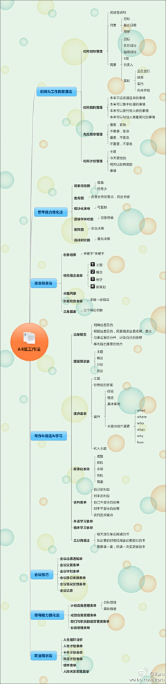 心灵飘落采集到电商类