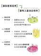 儿童活动场所设计丨探索乐园研策丨儿童友好