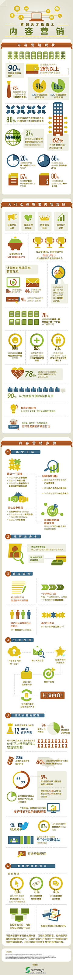 IkZ0FLNo采集到营销图