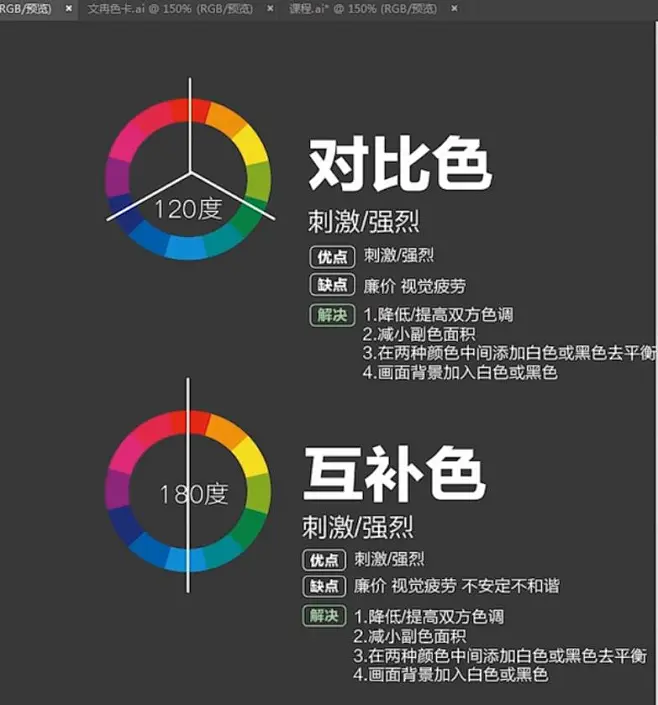 对比色和互补色 -花瓣网