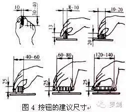 最常用人机工程学尺寸数据都在这了...[...