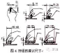 工业设计精美优设崂山手绘