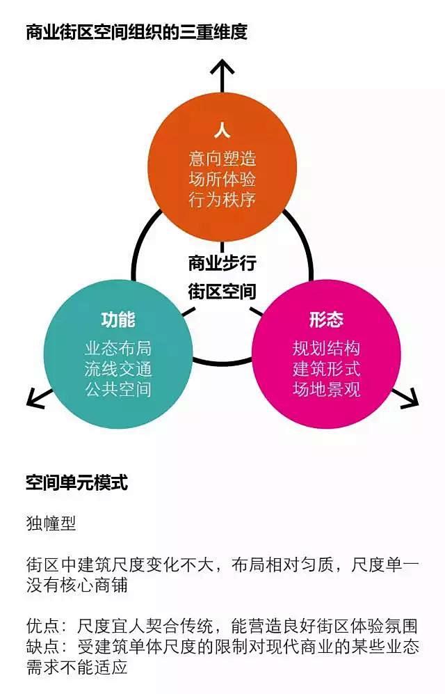 泄密啦！1张图看完顶级商管公司收费的商业...