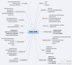 illusate采集到文字类