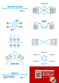 PPT图表—清新有机化学式图表
#清新##有机##化学式##图表#PPT##PPT图表#