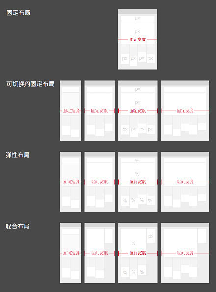 【布局专攻文！如何搞定响应式网页的布局设...
