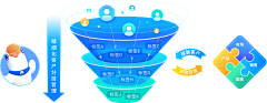 稻蕊蜜發采集到流程图/架构图