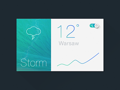 Weather Dashboard