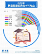 数据告诉你，关于大学和专业的那些事儿丨思客数理话|工学_新浪新闻