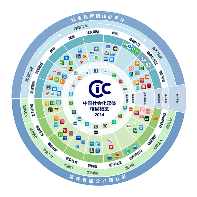 2014 CHINA SOCIAL ME...