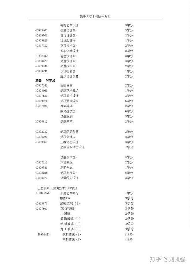 清美环艺专业本科生课程都有什么？ - 知...