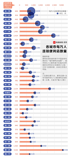 Merrillyang采集到交互•可视化