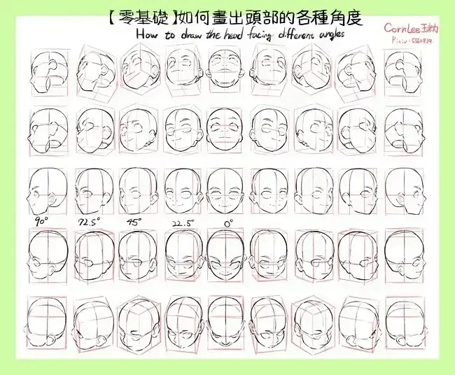 『绘画参考』超全面！人体头部各角度画法参...