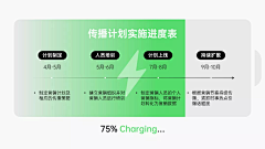 旋转的胖子采集到流程图