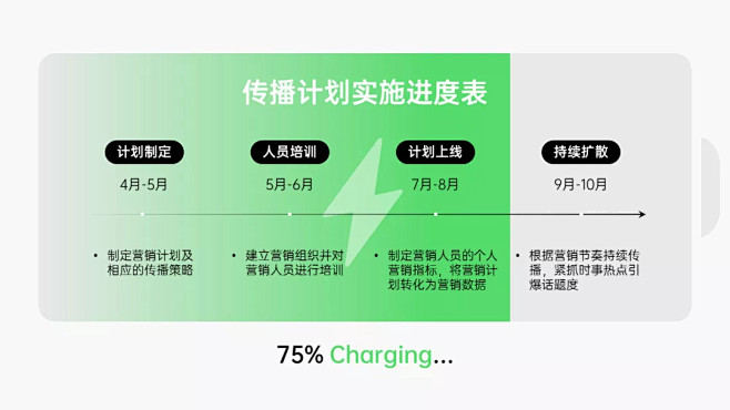 PPT里的“进度图”该怎么做？