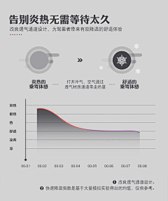 HOTtsummer采集到汽车坐垫