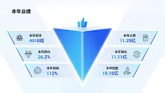 @打工人PPT ⇦点击查看 PPT排版设计  主KV 人物排版设计 PPT排版设计 PPT封面 PPT模板 PPT排版 PPT版式 PPT金句 PPT目录 PPT致谢 PPT结束 PPT对比内容 PPT组织架构 PPT逻辑结构 PPT表格 PPT数据图表 PPT图片排版 PPT时间轴 PPT流程图 PPT截图 PPT结束页 PPT地图页 PPT截图 PPT模板 PPT封面 PPT排版 PPT人物排版 PPT人物介绍 PPT设计 PPT背景 PPT目录 PPT素材 PPT科技 PPT企业 PPT商务 PPT