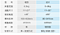 【BrateckE51】Brateck液晶电脑显示器支架 桌面万向旋转升降大屏支架臂 单显示屏底座多功能增高架17-32英寸 E51【行情 报价 价格 评测】-京东