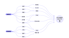 NDKrad采集到思路