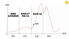 DjangoWang采集到投资内容插图