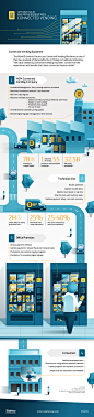 m2m Infographics : I'm working with the Neolabels agency to develop a monthly infographics series to Telefonica m2m. The objective was to create a consistent visual system based on the art direction which I did recently.