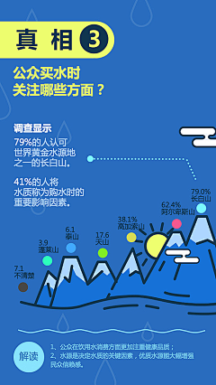 LL小南瓜采集到排版