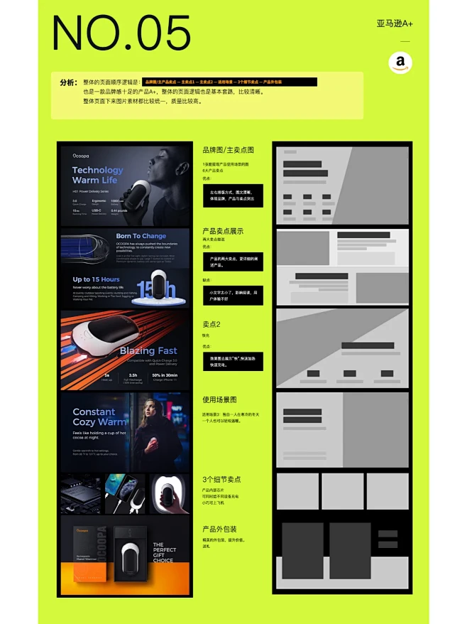 亚马逊A+ 设计：100种排版方式 5（...