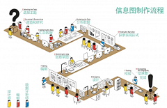 buffi布朗宁采集到信息图