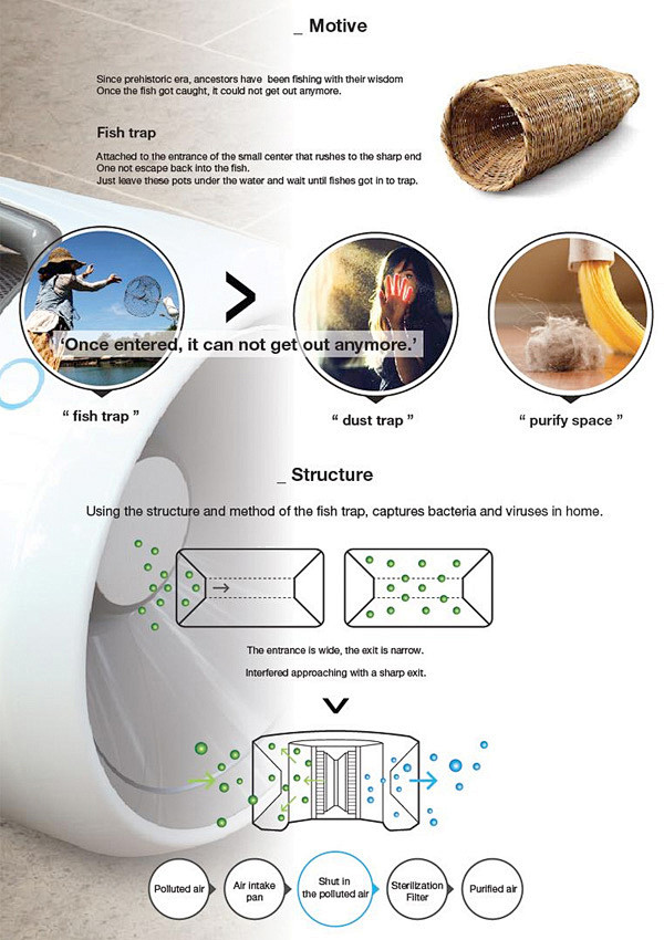 Kyumin Ha设计的多功能空气净化器