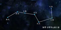 阐说北斗七星转运延寿秘法与修持 - 知乎