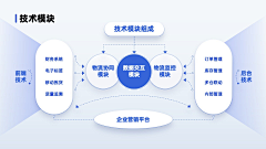 虎眠眠采集到图表