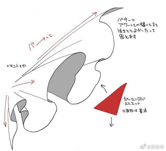 裙摆褶皱参考 ​​​​

裙摆的动态弧度...