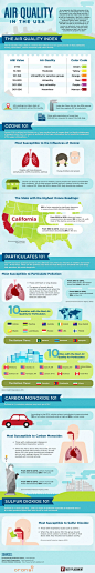 air-quality-in-the-usa-infographic