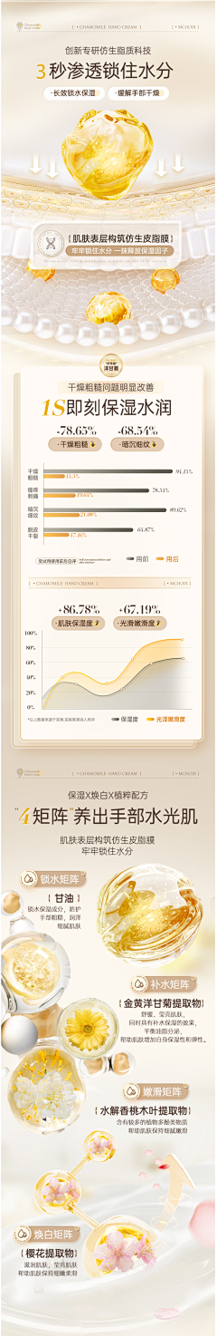 冰糖葫芦五+皮采集到化妆品详情