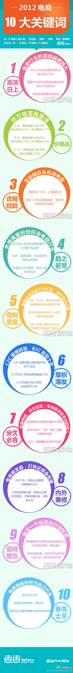 ding153采集到关键词