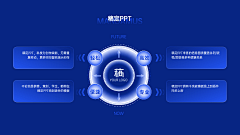 爱在深秋米采集到PPT