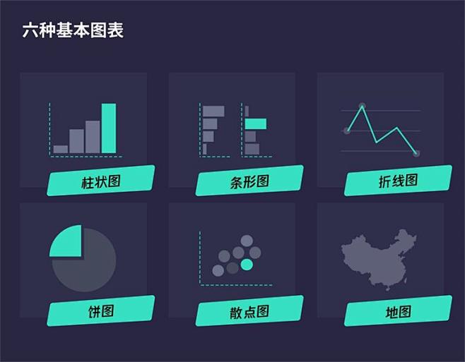 两万五千字！写给设计师的数据可视化指南 ...