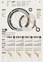 【交互设计】信息图（infographic）的圆形表达