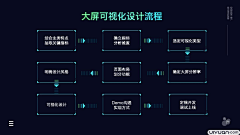 百无一用是书生123采集到网站类型