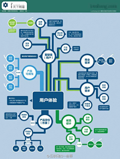 豆瓣流浪猫采集到IT