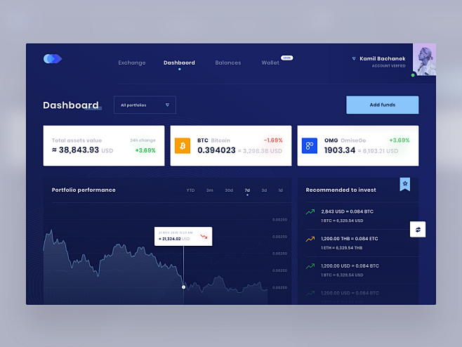 Coinzy dashboard 160...