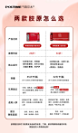 对比