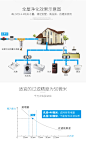 善之泉前置过滤器反冲洗家用自来水井水地下水全屋管道中央净水器-tmall.com天猫