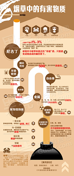 yufree采集到可视化