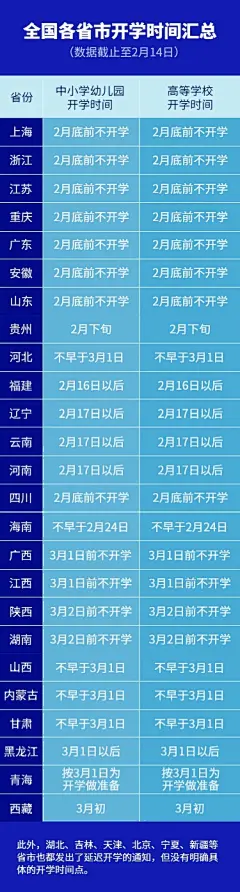 全国各省市开学时间表长图海报