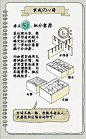 关于家的写写画画——万科住宅设计师逯薇
