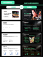 ️深色背景行业报告类PPT_1_PPT设计师集合_来自小红书网页版